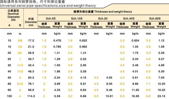 無縫鋼管規(guī)格